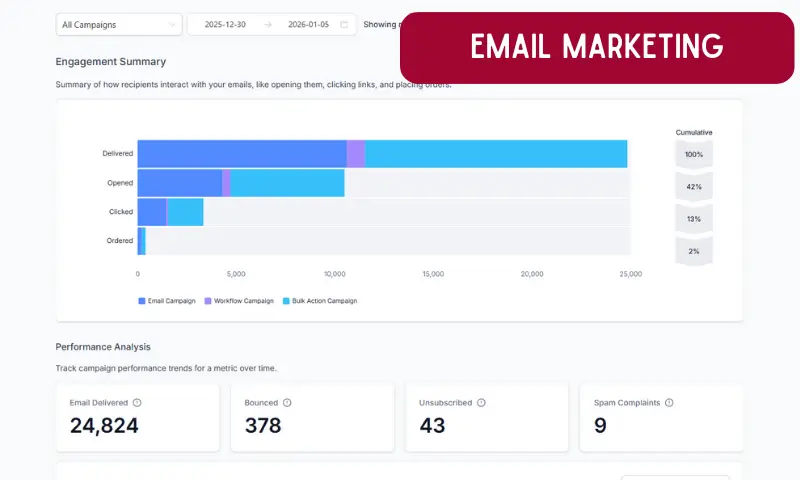 Flow - Email Marketing Flow - Email Marketing